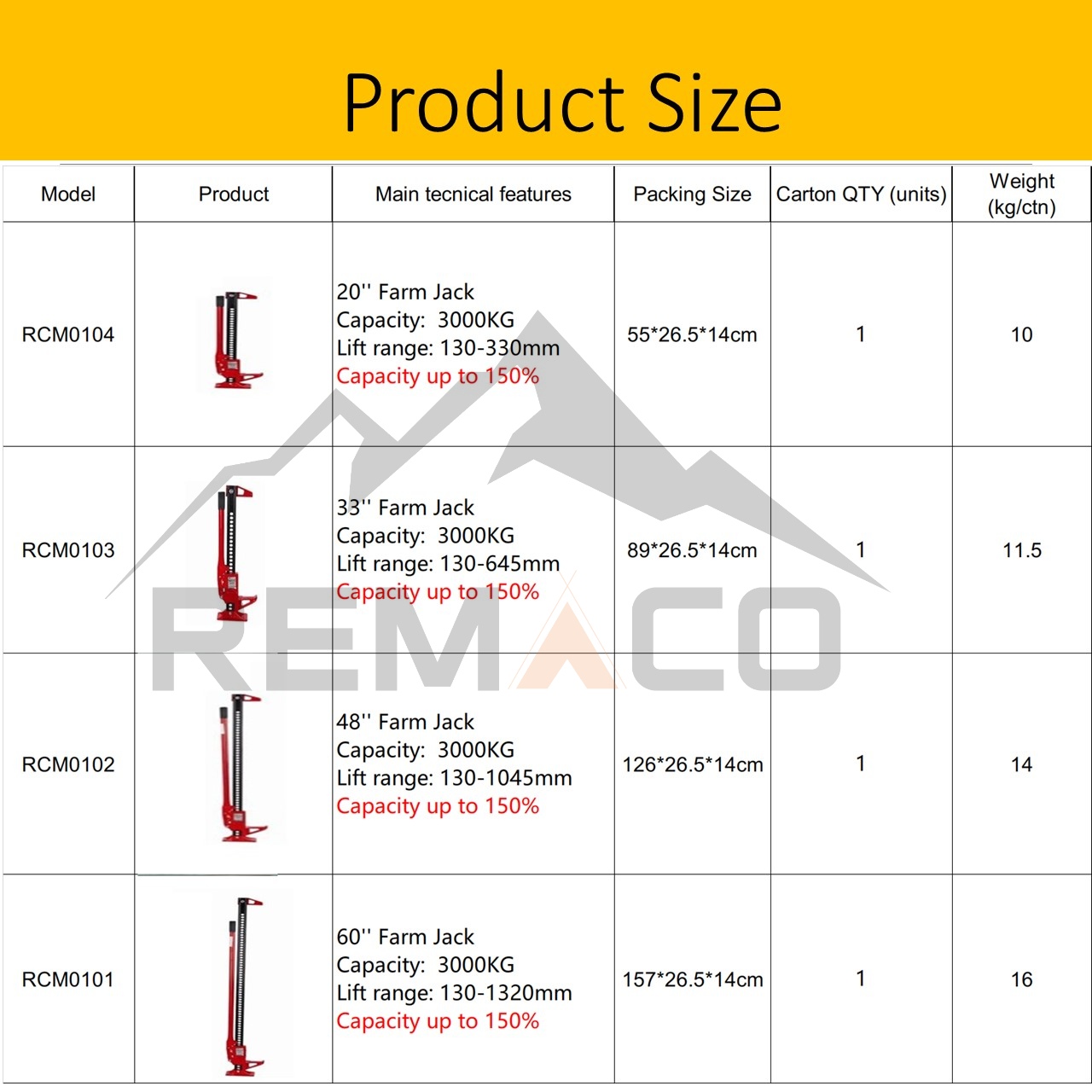 car jack size